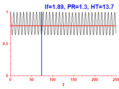 Survival probability